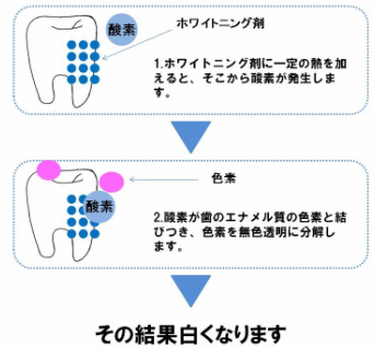 白くなるメカニズム1