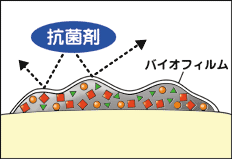 クリーニング2