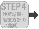 矯正治療の流れ4